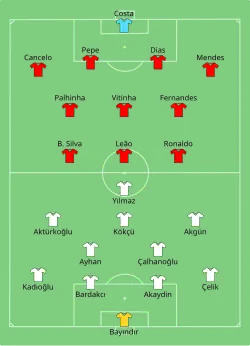 Aufstellung Türkei gegen Portugal