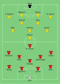 Aufstellung Türkei gegen Wales