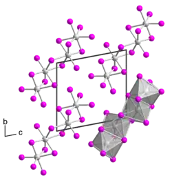 Kristallstruktur von Tantal(IV)-iodid