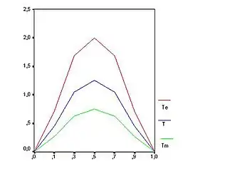 x-Achse zeigt die Erfolgswahrscheinlichkeit/Schwere verschiedener Aufgaben