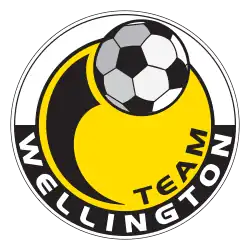 Team Wellington