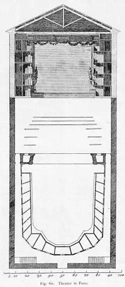 Schematische Darstellung der Kulissenbühne nach Torelli