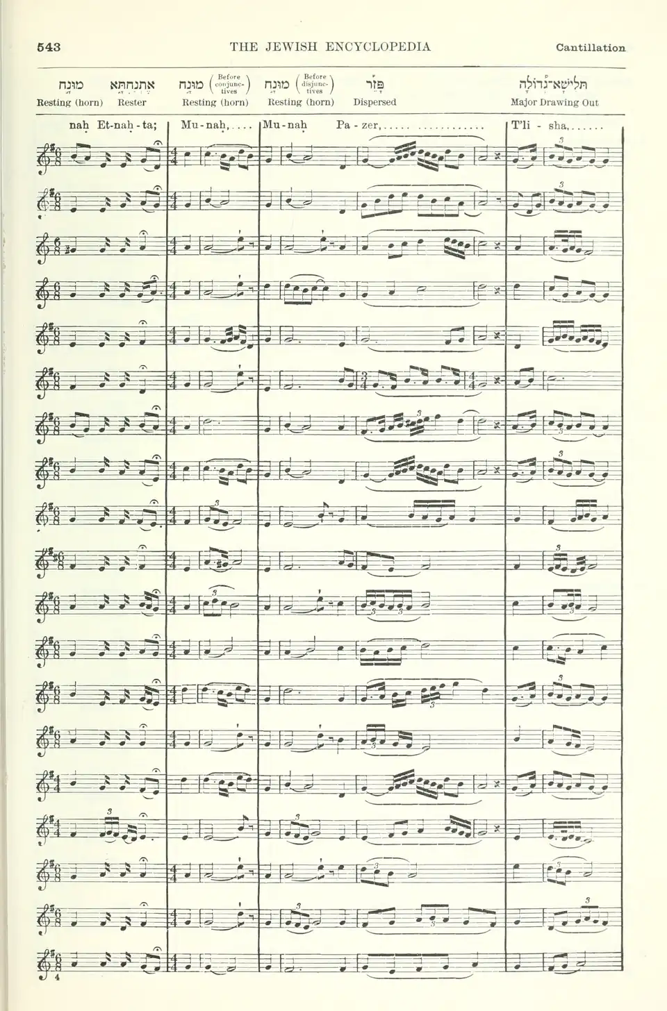 Jewish Encyclopedia: Tipcha in der Etnachta-Gruppe