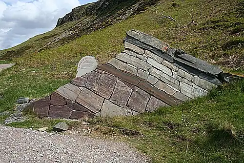 Modell der Schichtenabfolge der Knockan Wall – vom Lewisian (unten links) bis zur Moine Supergroup (oben rechts)