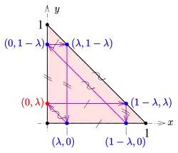 Thomsen-Figur: Beweis