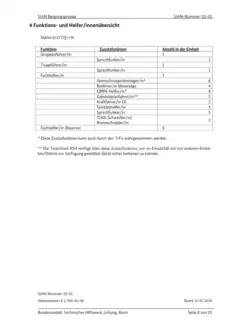 Funktions- und Helferübersicht einer Bergungsgruppe des Technischen Hilfswerks