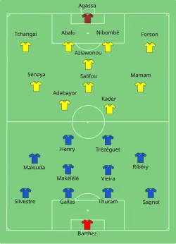 Aufstellung Togo gegen Frankreich