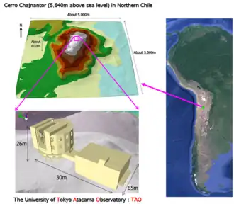 Lage des Observatoriums auf dem Gipfel des Cerro Chajnantor, Gebäude des TAO