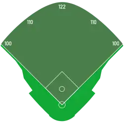 Spielfeldmaße im Tokyo Dome, 2022