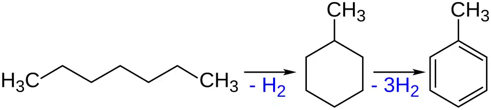 n-Heptan wird zu Methylcyclohexan reformiert und danach zu Toluol dehydriert