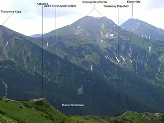 Links vorne mit Smreczyński Wierch und Kamienista im Hintergrund