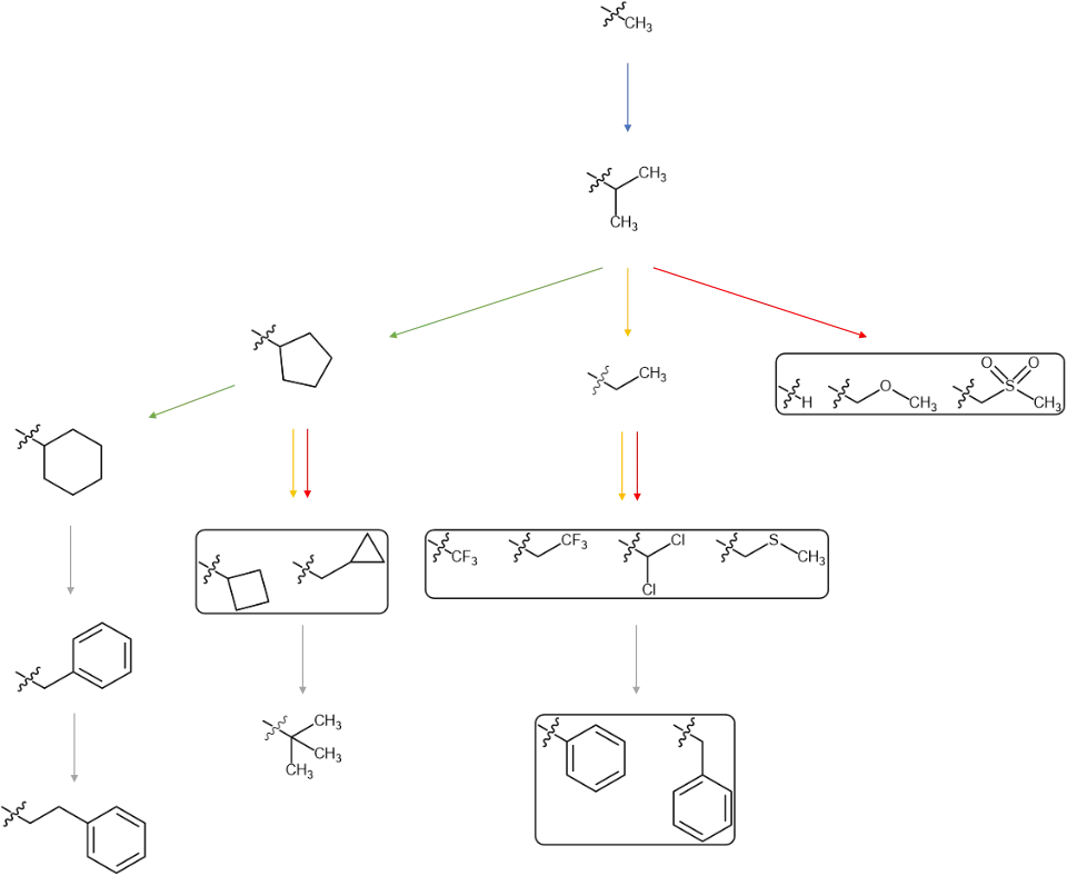 Topliss-Schema für aromatische Verbindungen