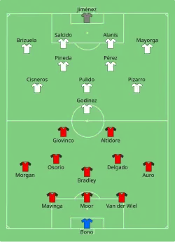 Aufstellung Toronto FC gegen Deportivo Guadalajara