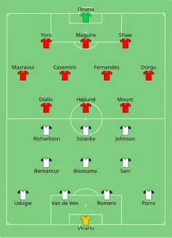 Aufstellung Tottenham Hotspur gegen Manchester United