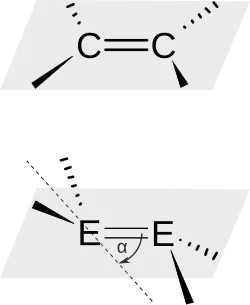 Planare Doppelbindung (z. B. zwischen zwei Kohlenstoff-Atomen) und trans-bent-Doppelbindung (z. B. zwischen zwei Zinn-Atomen) mit Neigungswinkel α.
