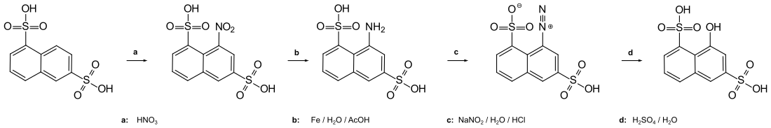 Transformation von Naphthalin-1,6-disulfonsäure zu 8-Hydroxynaphthalin-1,6-disulfonsäure