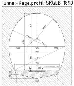 Tunnel-Regelprofil Typ I