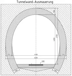Tunnelwand Ausmauerung Typ III
