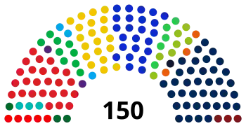 Zusammensetzung der Zweiten Kammer der Generalstaaten