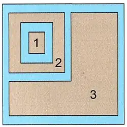 Gemischte Anlage, hier Ring und Stufe