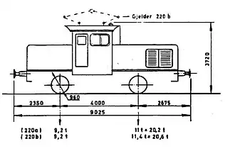 Typenskizze NSB Skd 220a / 220b