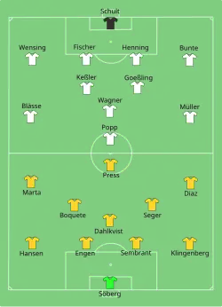 Aufstellung Tyresö FF gegen VfL Wolfsburg