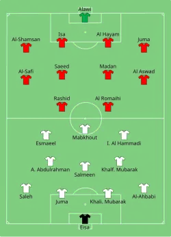 Aufstellung Ver. Arab. Emirate gegen Bahrain