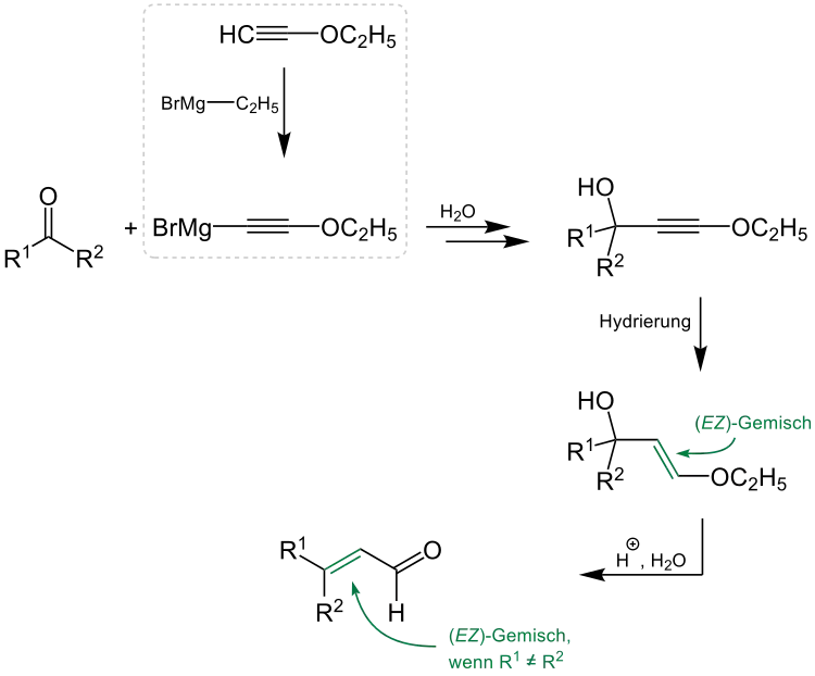 Detaillierte Übersichtsreaktion der Arens-van Dorp Reaktion