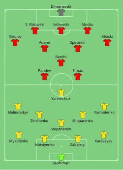 Aufstellung Ukraine gegen Nordmazedonien