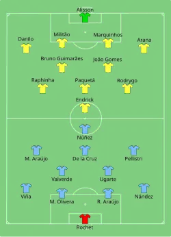 Aufstellung Uruguay gegen Brasilien