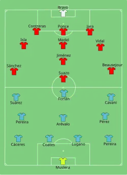 Aufstellung Uruguay gegen Chile