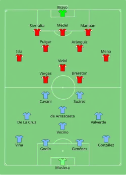 Aufstellung Uruguay gegen Chile