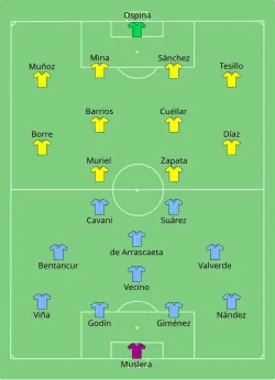 Aufstellung Uruguay gegen Kolumbien