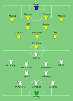 Aufstellung Uruguay gegen Kolumbien