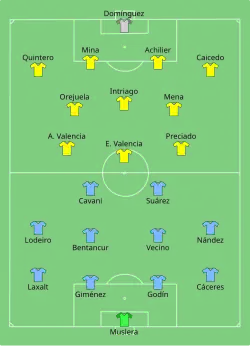 Aufstellung Uruguay gegen Ecuador