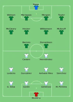 Aufstellung Uruguay gegen Jamaika