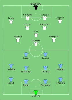 Aufstellung Uruguay gegen Japan