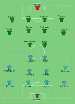 Aufstellung Uruguay gegen Mexiko