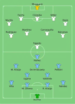 Aufstellung Uruguay gegen Panama