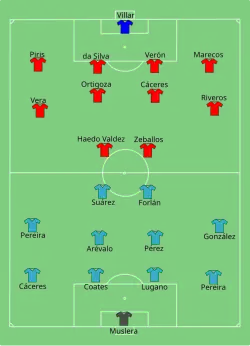Aufstellung Uruguay gegen Paraguay