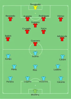 Aufstellung Uruguay gegen Peru