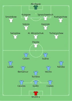 Aufstellung Uruguay gegen Russland