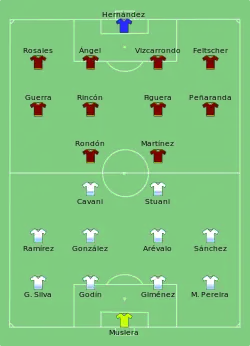Aufstellung Uruguay gegen Venezuela