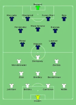 Aufstellung USA gegen Argentinien