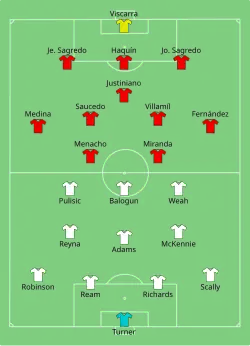 Aufstellung Vereinigte Staaten gegen Bolivien