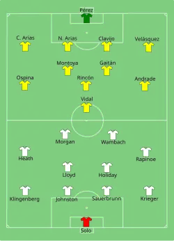 Aufstellung USA gegen Kolumbien