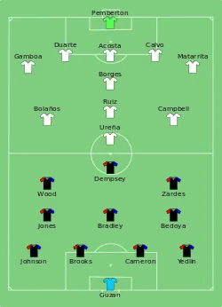 Aufstellung USA gegen Costa Rica