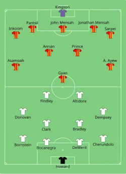 Aufstellung Vereinigte Staaten von Amerika gegen Ghana