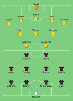 Aufstellung USA gegen Jamaika