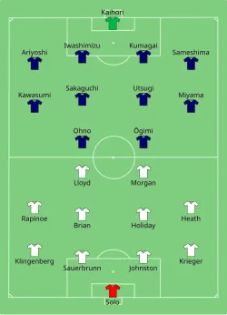 Aufstellung USA gegen Japan